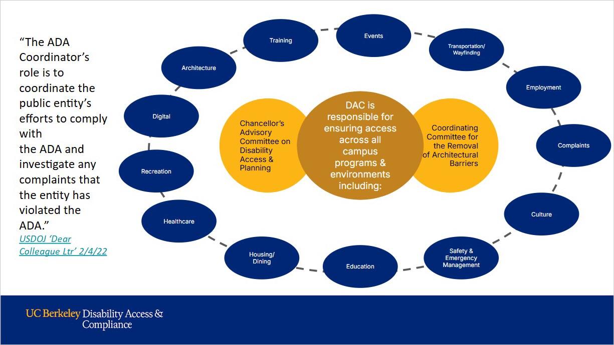 Role of DAC and the ADA/Section 504 Compliance Officer