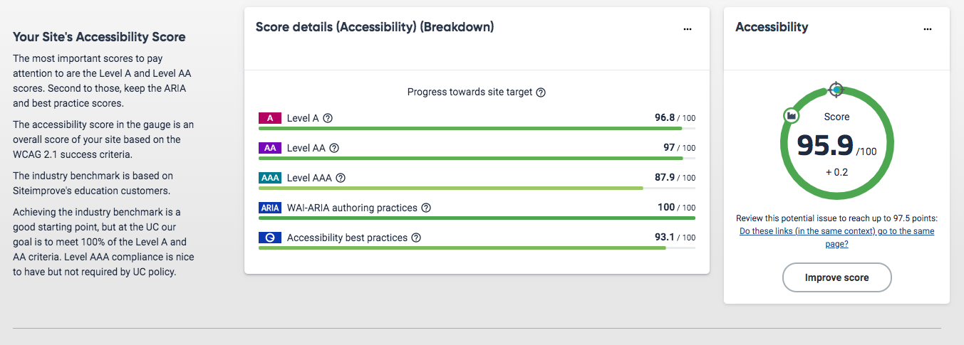 Screenshot of Siteimprove dashboard showing accessibility score breakdown